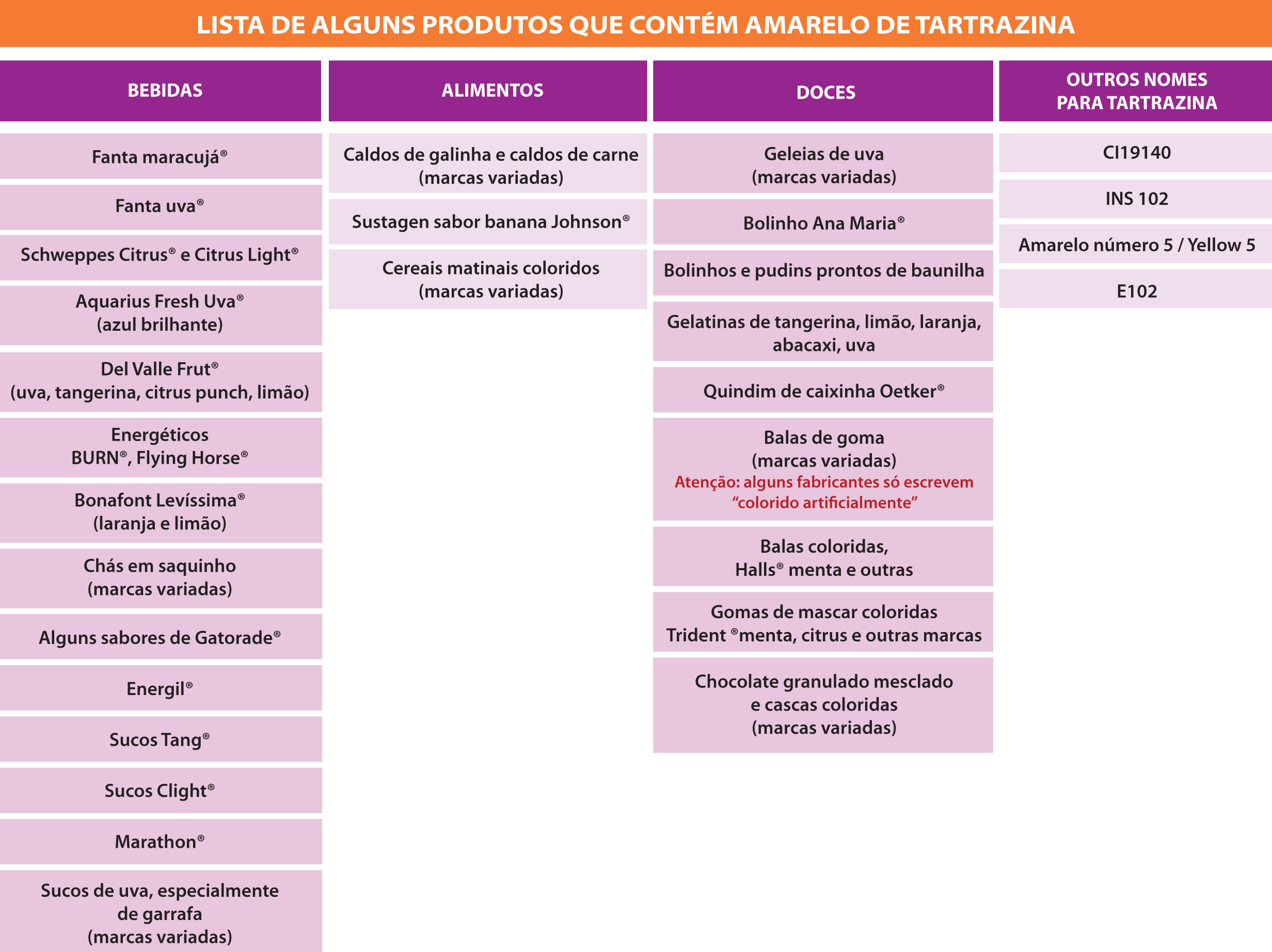 tabela_produtos-com-corantes